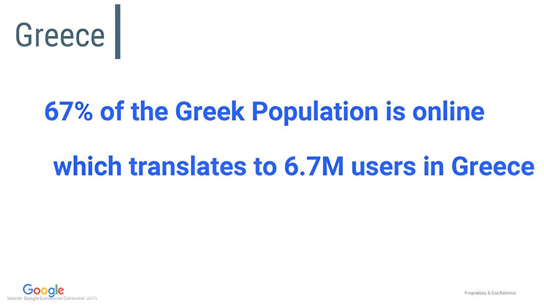 Το 67% του ελληνικού πληθυσμού είναι online με πάνω από 6.7 εκατομμύρια χρήστες.