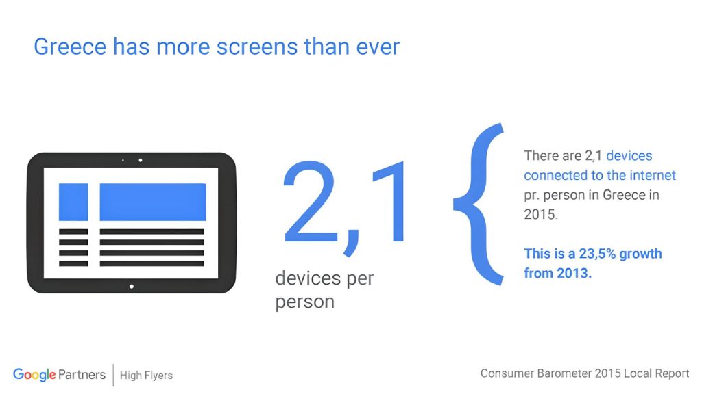 Οι χρήστες από Ελλάδα χρησιμοποιούν τουλάχιστον 2 συσκευές για την πλοήγησή τους στο internet.