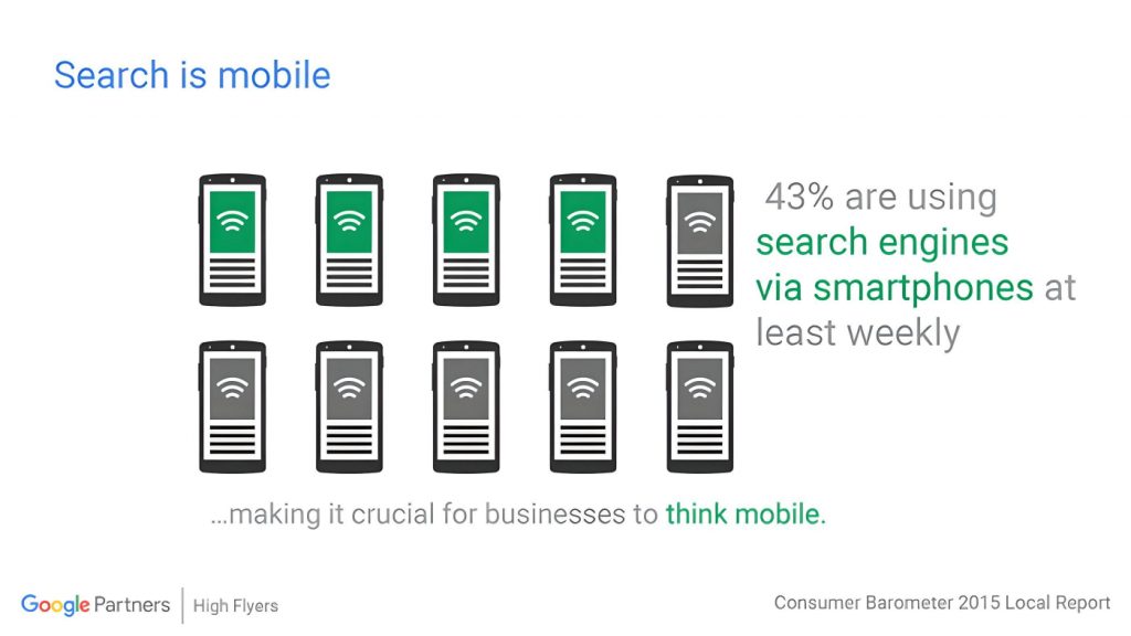 Το 43% των αναζητήσεων στις μηχανές αναζήτησης γίνονται από κινητές συσκευές (smartphones).