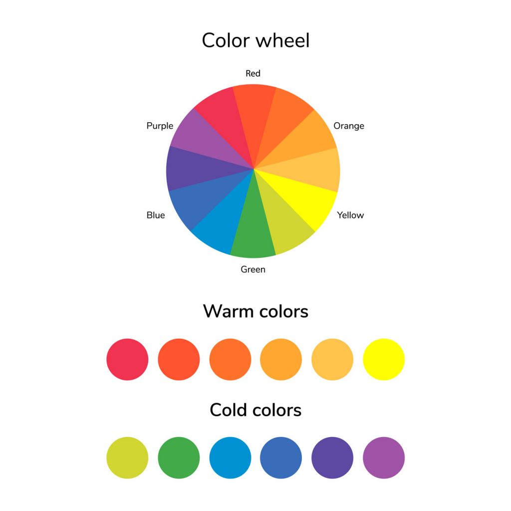 Η ψυχολογία των χρωμάτων