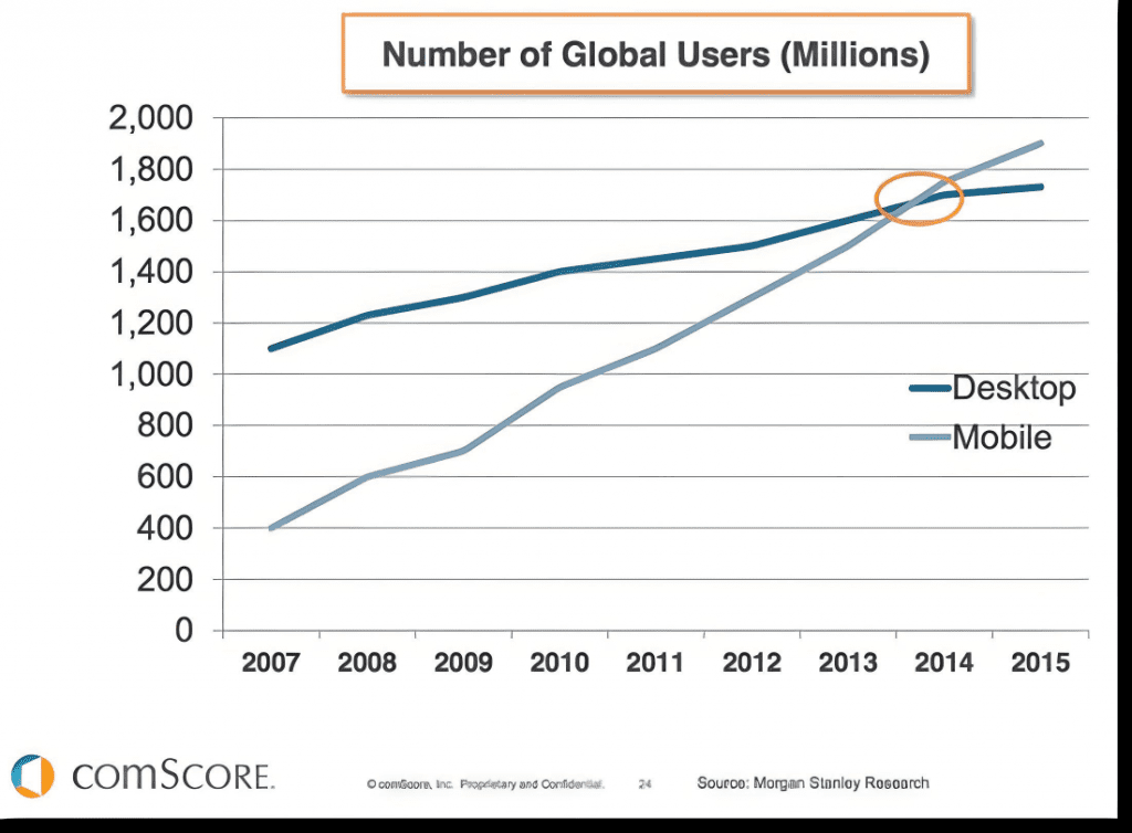 number of global users